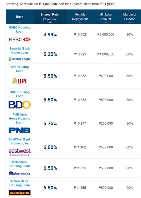 15 Best Banks for Car Loans in the Philippines .